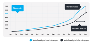 Veksthastighet